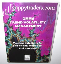 GMMA Trend Colatility Management